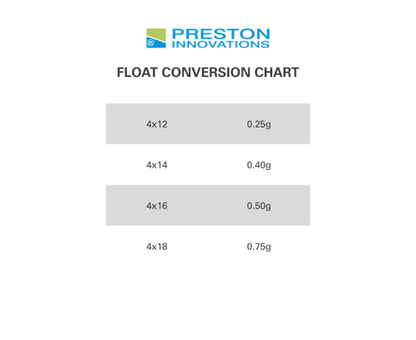 Preston Inovations - Mugger Pole Floats